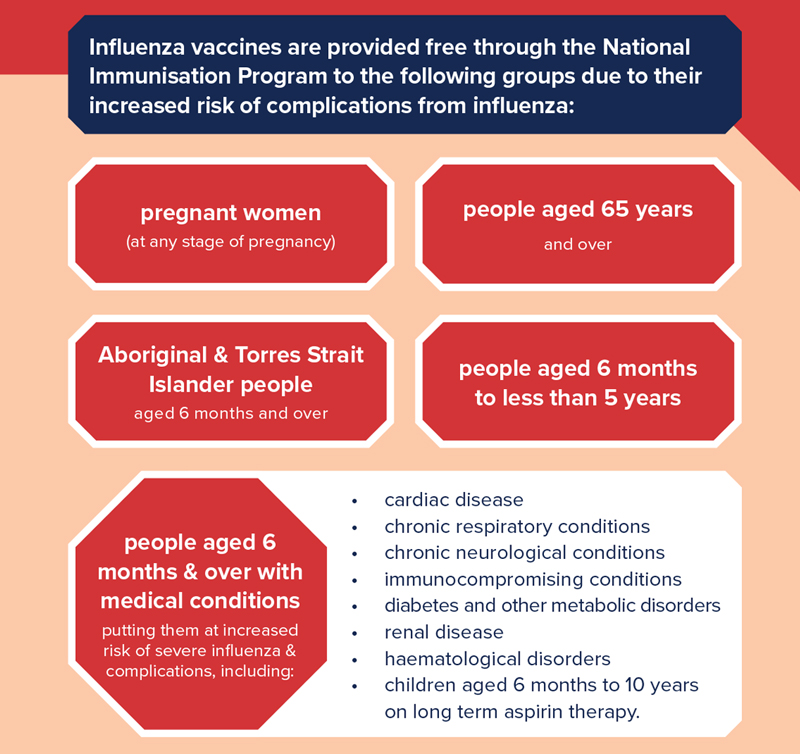 Flu Vaccine Information